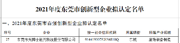 光博士榮登《2021年度東莞市創(chuàng)新型企業(yè)》前百?gòu)?qiáng)