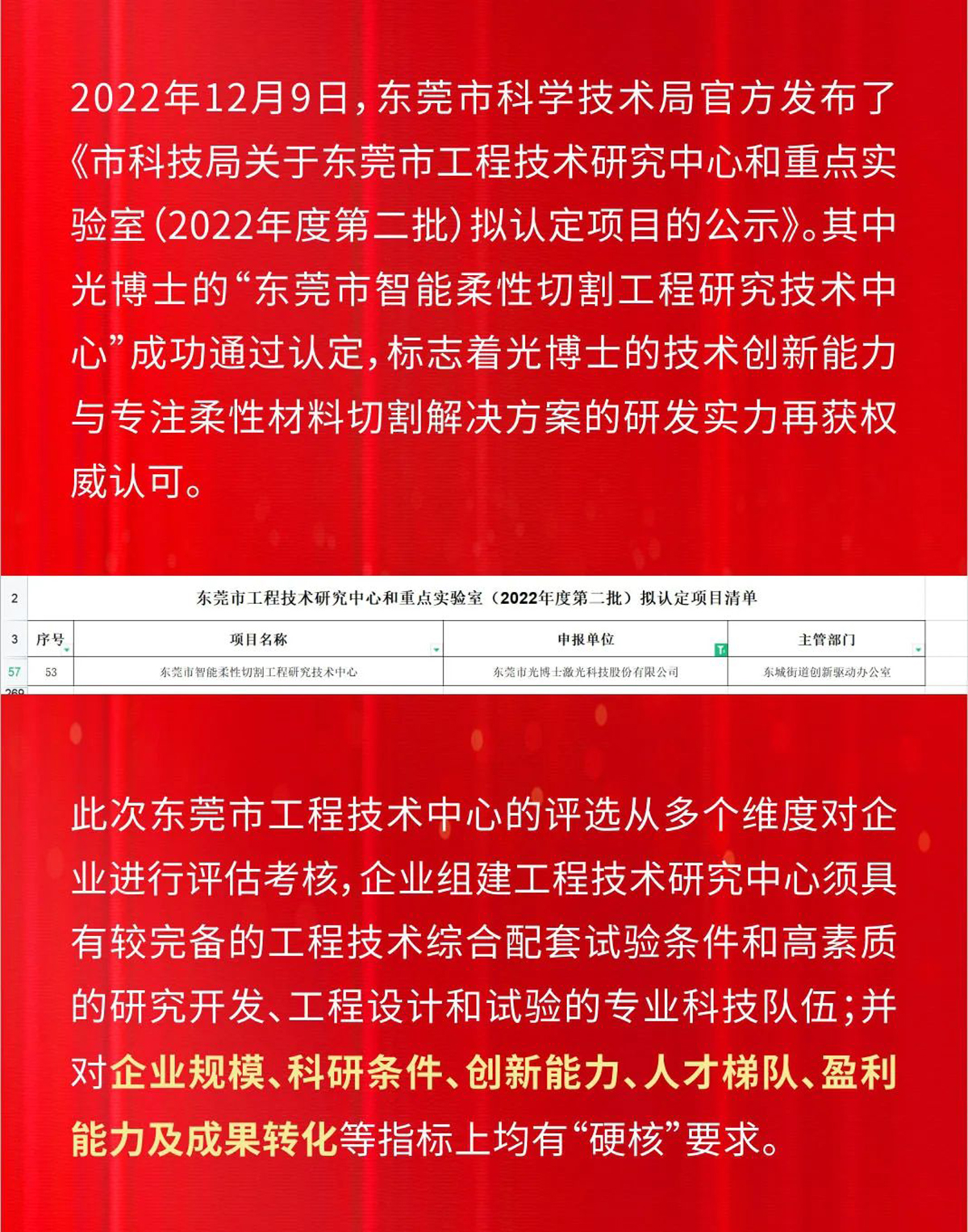 凝聚科創(chuàng)發(fā)展強(qiáng)動力