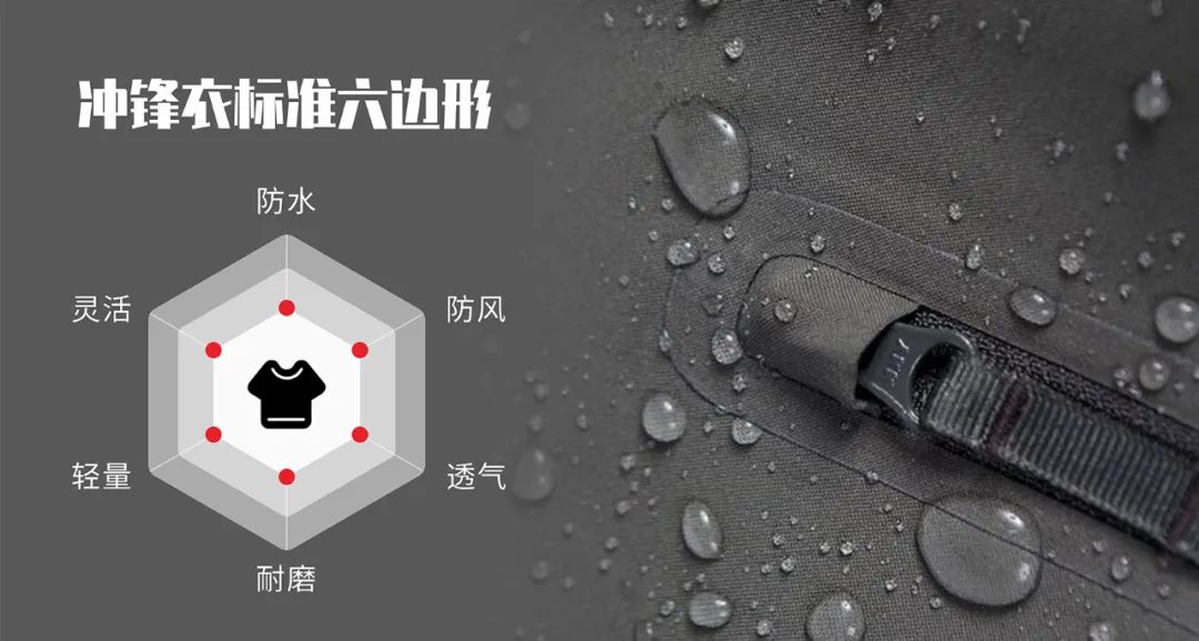 沖鋒衣標準六邊形：防水、防風、透氣、耐磨、輕量、靈活
