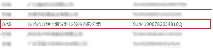 光博士進(jìn)入東莞市“專精特新”企業(yè)培育庫(kù)名單